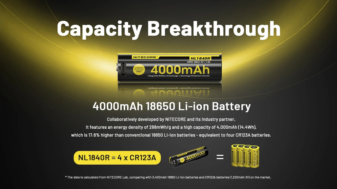 Nitecore NL1840R 18650 battery features