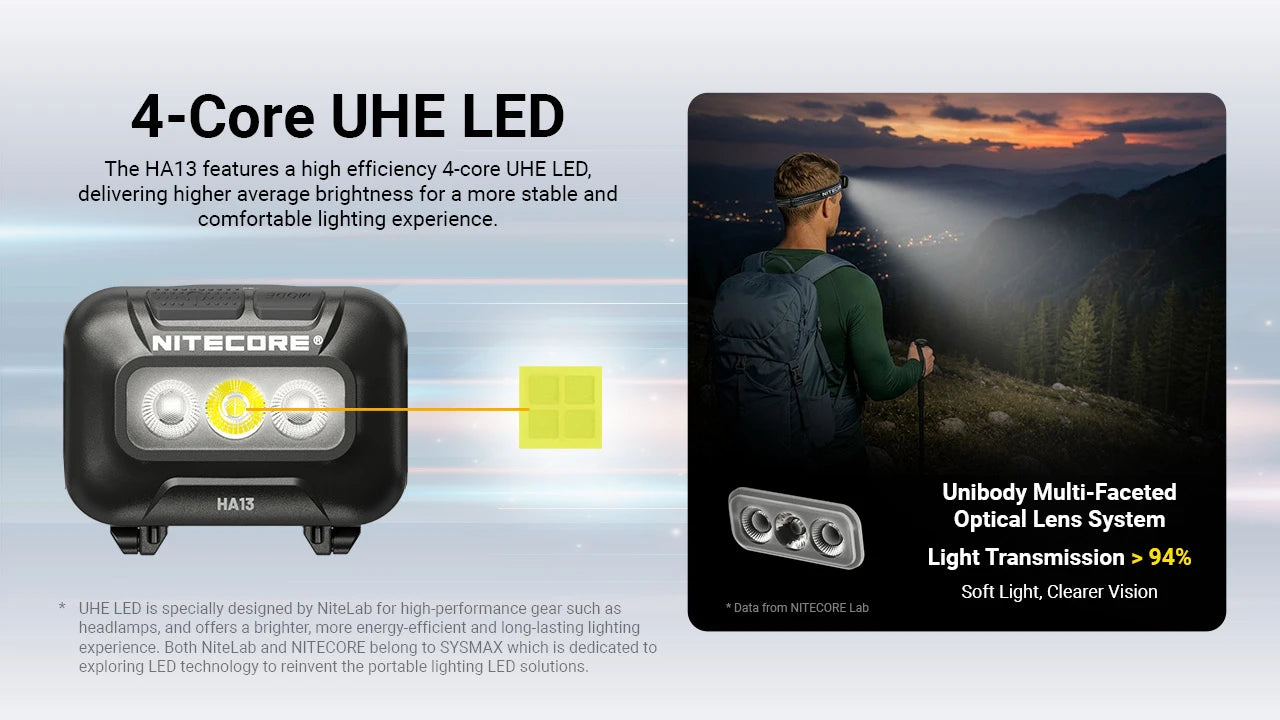 Nitecore HA13 RGB headlamp features