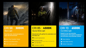 Nitecore HA19 MCT RGB Rechargeable Headlamp (600 Lumens)