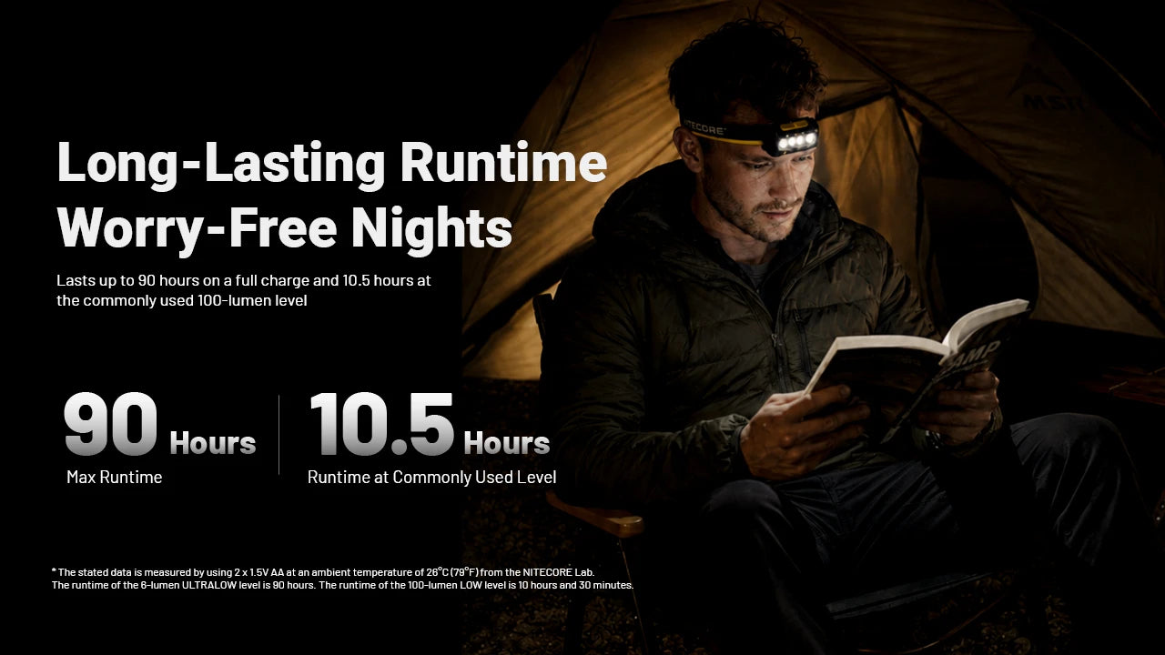 Nitecore HA19 MCT RGB Rechargeable Headlamp (600 Lumens)