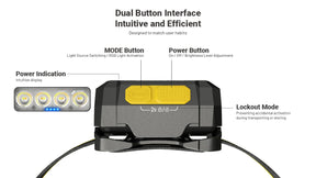 Nitecore HA19 MCT RGB Rechargeable Headlamp (600 Lumens)