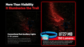 Nitecore UT27 MB trail running headlamp features