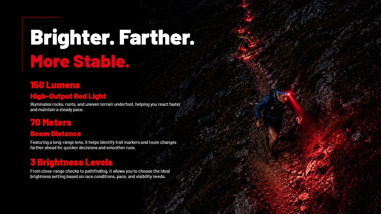 Nitecore UT27 MB trail running headlamp features