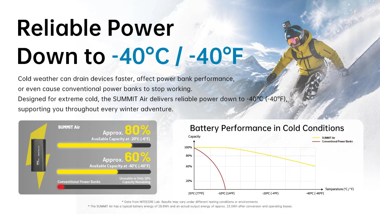 Nitecore SUMMIT Air 8000mAh Low Temperature Resistant Power Bank
