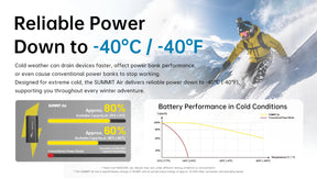 Nitecore SUMMIT Air 8000mAh Low Temperature Resistant Power Bank