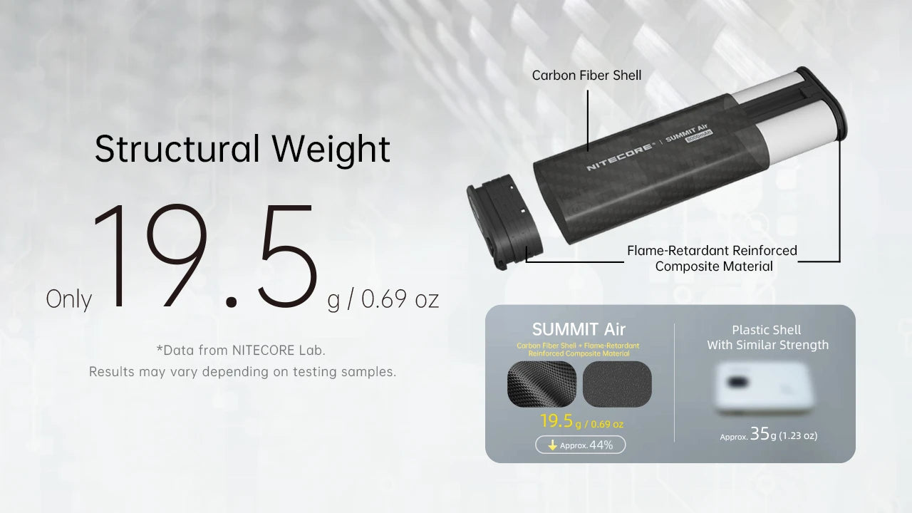 Nitecore SUMMIT Air 8000mAh Low Temperature Resistant Power Bank