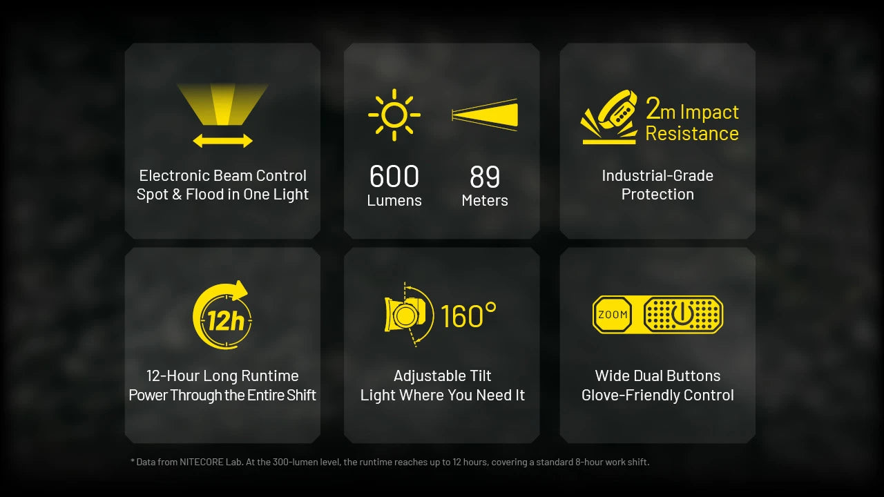 Nitecore NWH20 Dual Beam Rechargeable Work Headlamp (600 Lumens)