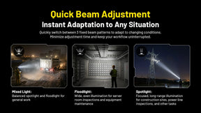 Nitecore NWH20 Dual Beam Rechargeable Work Headlamp (600 Lumens)