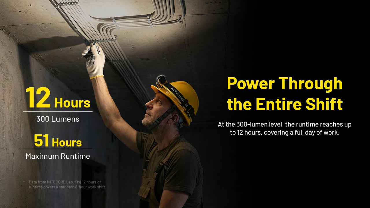 Nitecore NWH20 Dual Beam Rechargeable Work Headlamp (600 Lumens)