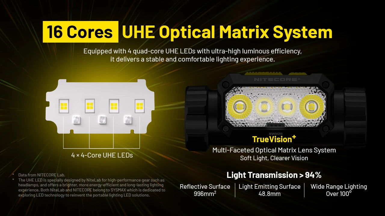 Nitecore NWH20 Dual Beam Rechargeable Work Headlamp (600 Lumens)