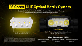 Nitecore NWH20 Dual Beam Rechargeable Work Headlamp (600 Lumens)