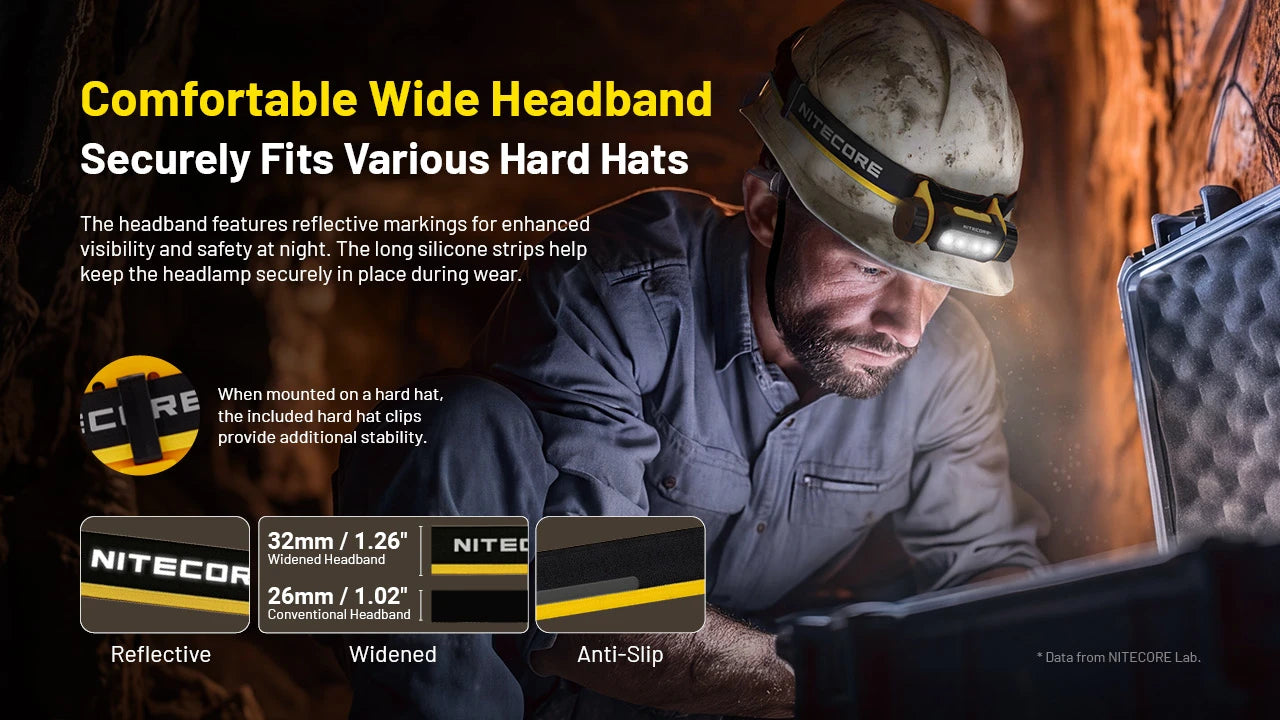 Nitecore NWH20 Dual Beam Rechargeable Work Headlamp (600 Lumens)