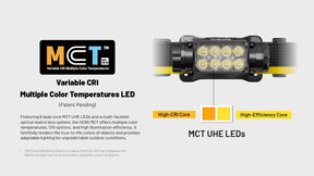 Nitecore HC65 MCT Rechargeable Headlamp (2000 Lumens)