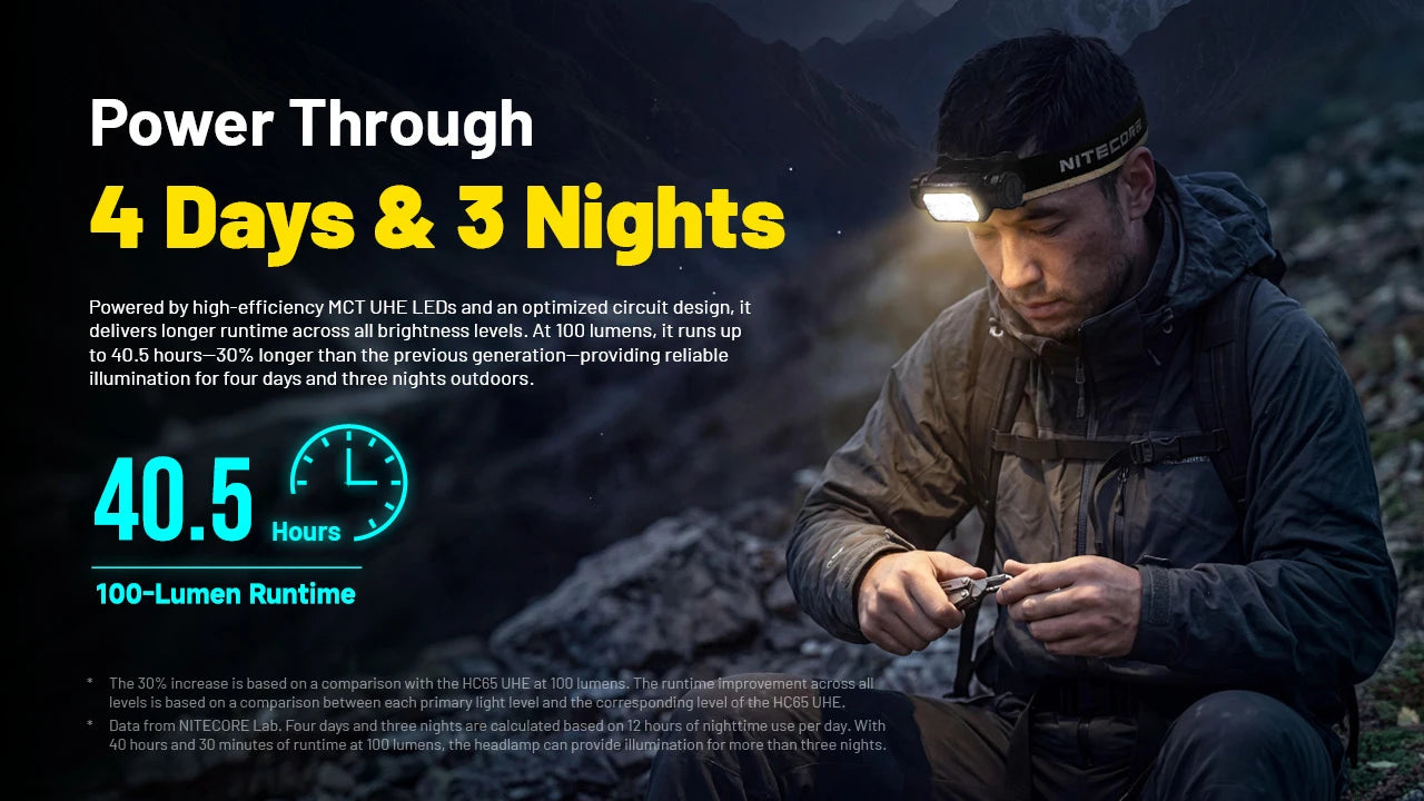 Nitecore HC65 MCT Rechargeable Headlamp (2000 Lumens)