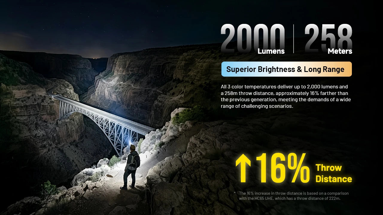 Nitecore HC65 MCT Rechargeable Headlamp (2000 Lumens)