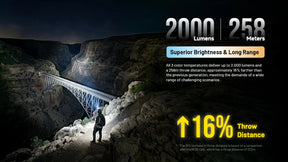 Nitecore HC65 MCT Rechargeable Headlamp (2000 Lumens)