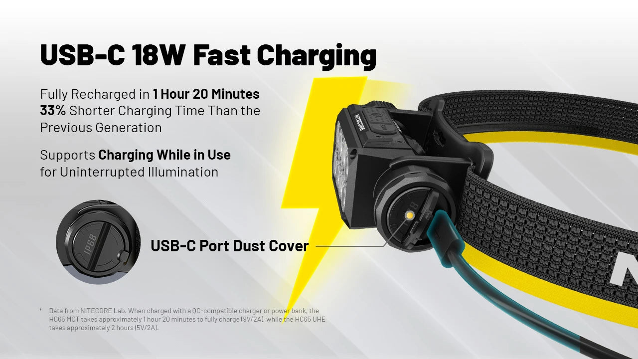 Nitecore HC65 MCT Rechargeable Headlamp (2000 Lumens)