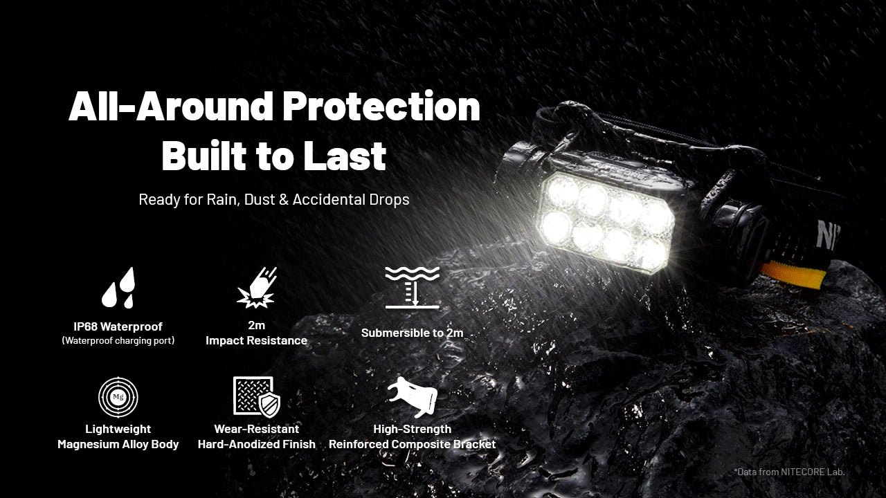 Nitecore HC65 MCT Rechargeable Headlamp (2000 Lumens)