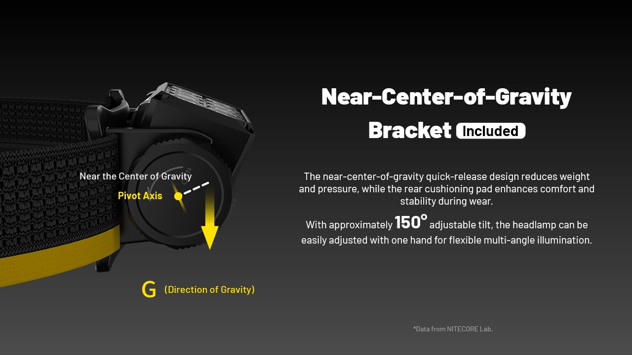 Nitecore HC65 MCT Rechargeable Headlamp (2000 Lumens)