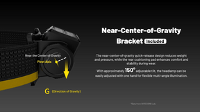 Nitecore HC65 MCT Rechargeable Headlamp (2000 Lumens)