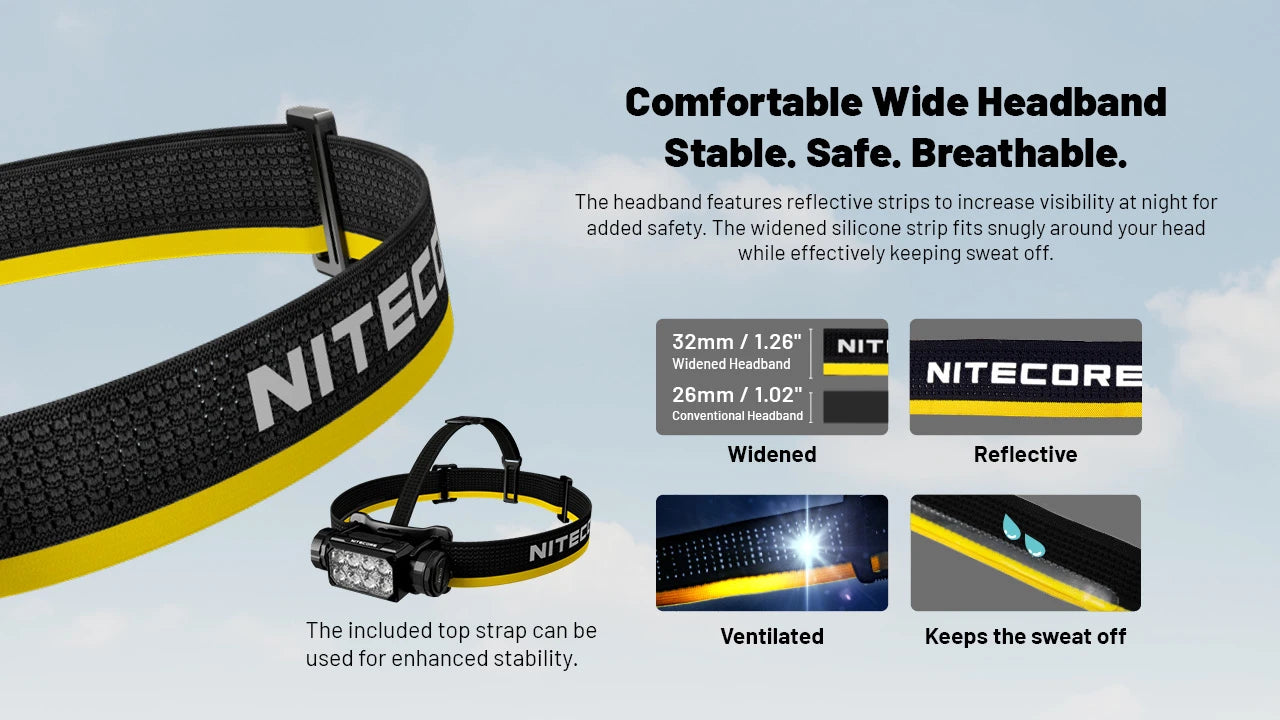 Nitecore HC65 MCT Rechargeable Headlamp (2000 Lumens)