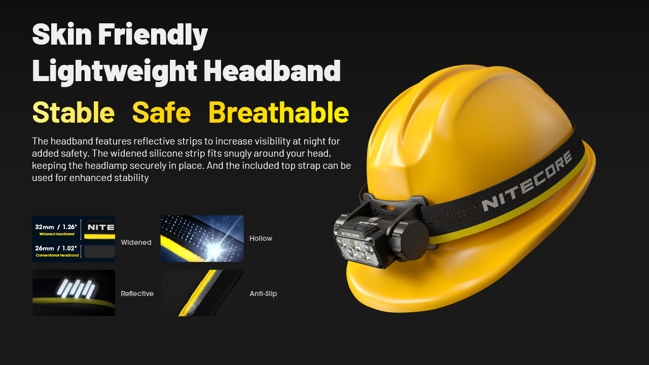 Nitecore HC70 UHE Headlamp (1600 Lumens)