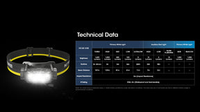 Nitecore HC60 UHE Rechargeable Headlamp (1600 Lumens)