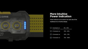 Nitecore NU27 3 Colour Temperature 600 Lumens (2 Versions)