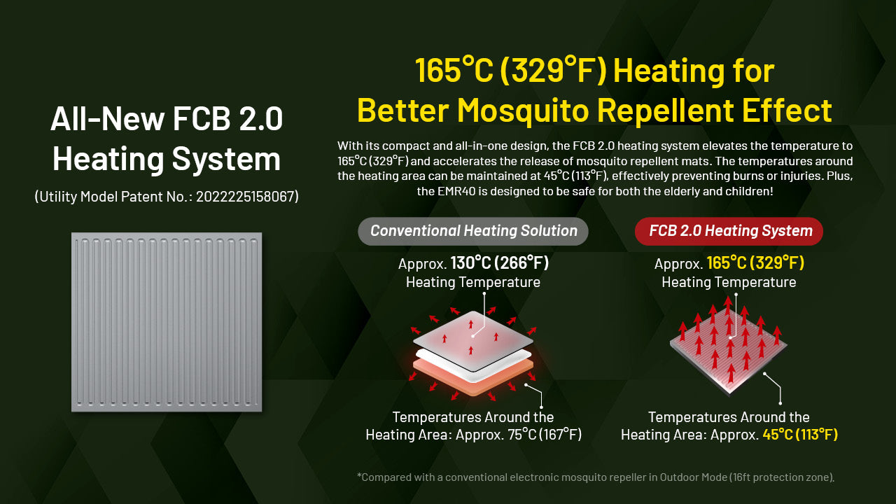 Nitecore EMR40 Rechargeable Mosquito Repeller