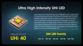 Nitecore MH12 Pro Rechargeable Flashlight (3300 Lumens)