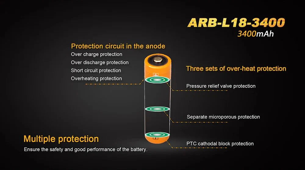 Fenix Battery 18650 3400mAh ARB-L18-3400 Rechargeable