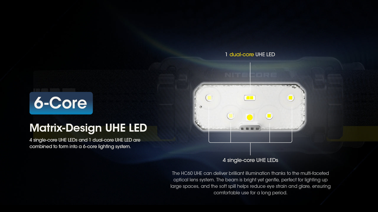 Nitecore HC60 UHE Rechargeable Headlamp (1600 Lumens)