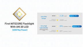 Nitecore MT2A Pro Rechargeable Flashlight (1000 Lumens)