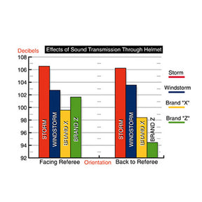 Storm Outdoor Safety Whistle (Black)