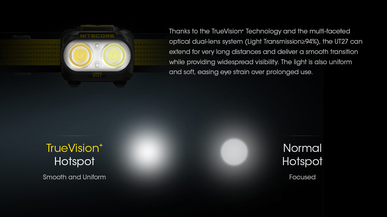 Nitecore UT27 Dual Beam Rechargeable Headlamp (Pro Package) (800 Lumens)