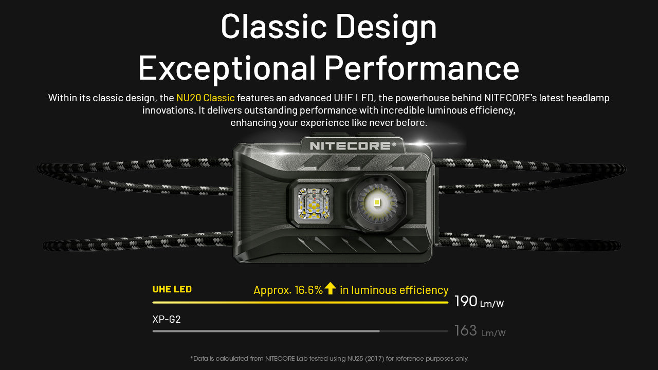 Nitecore NU20 Rechargeable Headlamp Classic (360 Lumens)