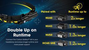 Nitecore Carbon Battery 6K Extended Headlamp Runtime Kit