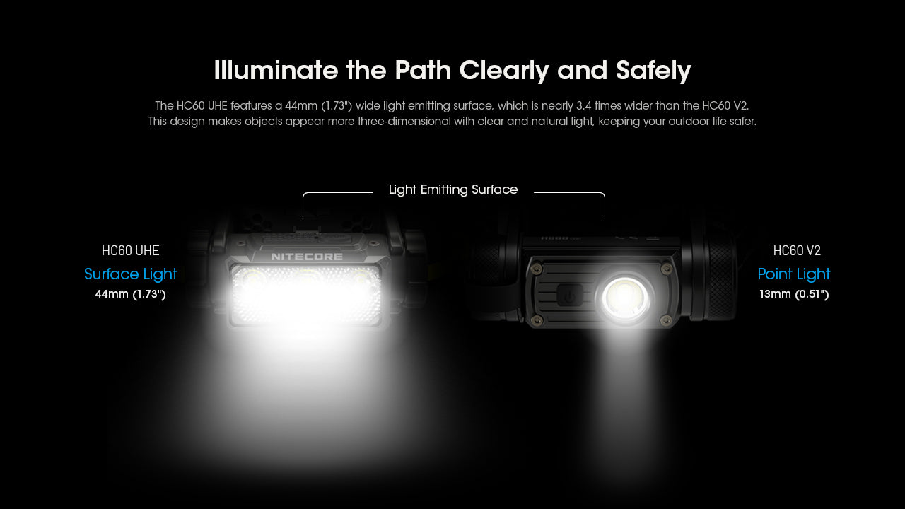 Nitecore HC60 UHE Rechargeable Headlamp (1600 Lumens)