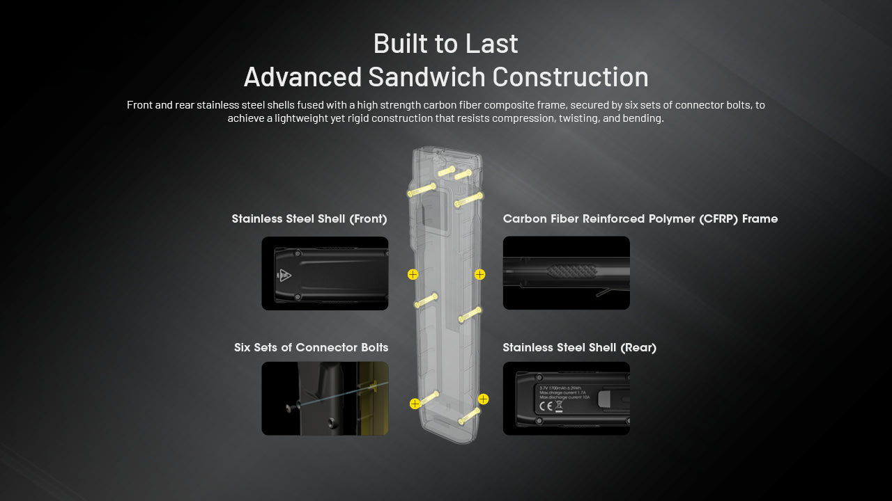 Nitecore EDC27 UHi Ultra Slim Rechargeable Flashlight (3100 Lumens)