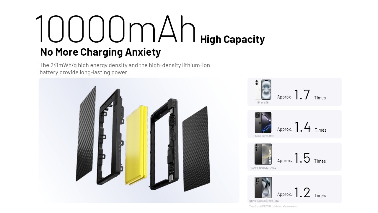 Nitecore POCKET 10000 Fast Charging PD USB-C Power Bank