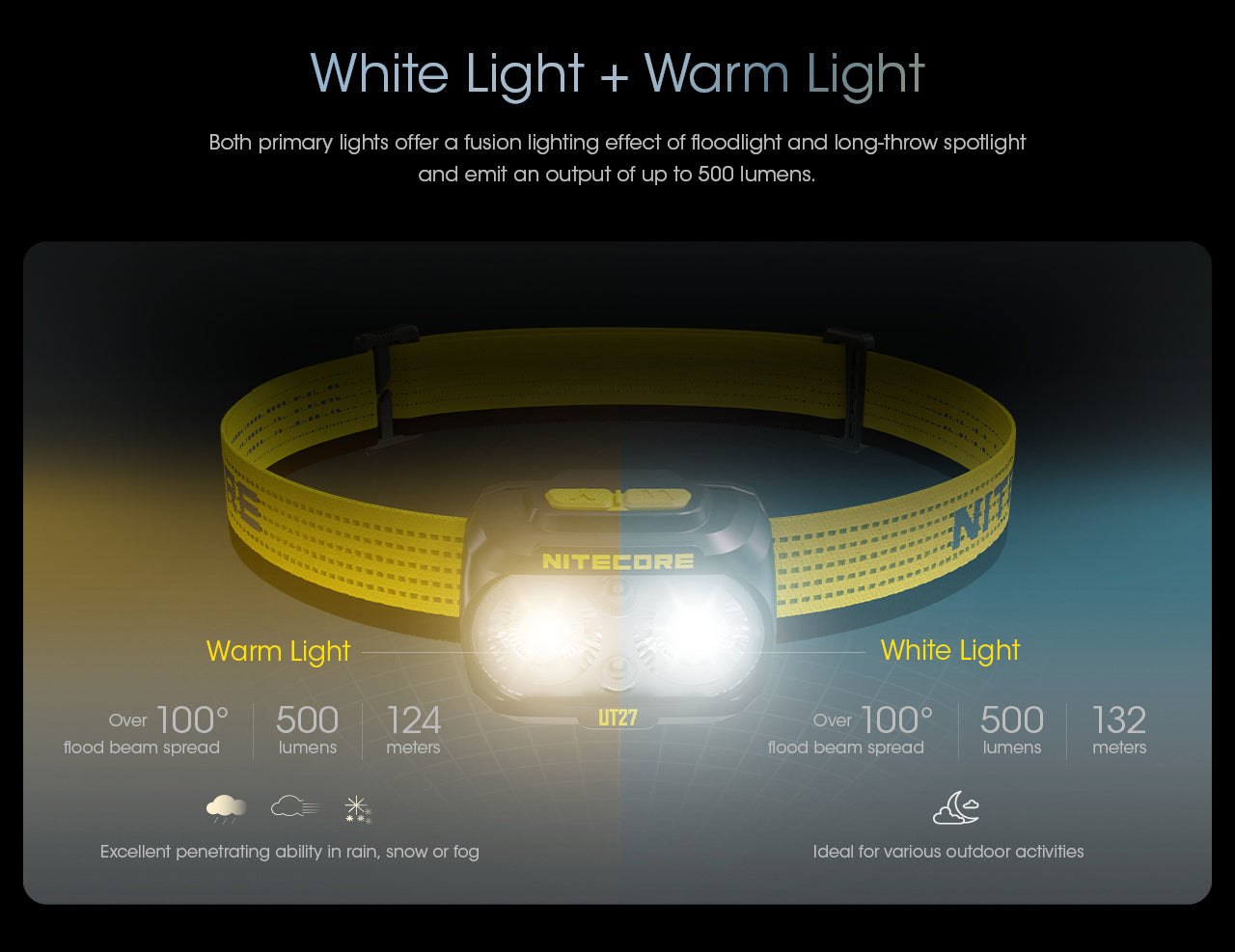 Nitecore UT27 Dual Beam Rechargeable Headlamp (Pro Package) (800 Lumens)