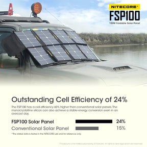 Nitecore FSP100 100W Foldable Solar Panel