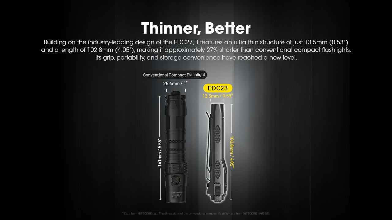 Nitecore EDC23 UHi25 Rechargeable Flashlight (2500 Lumens)