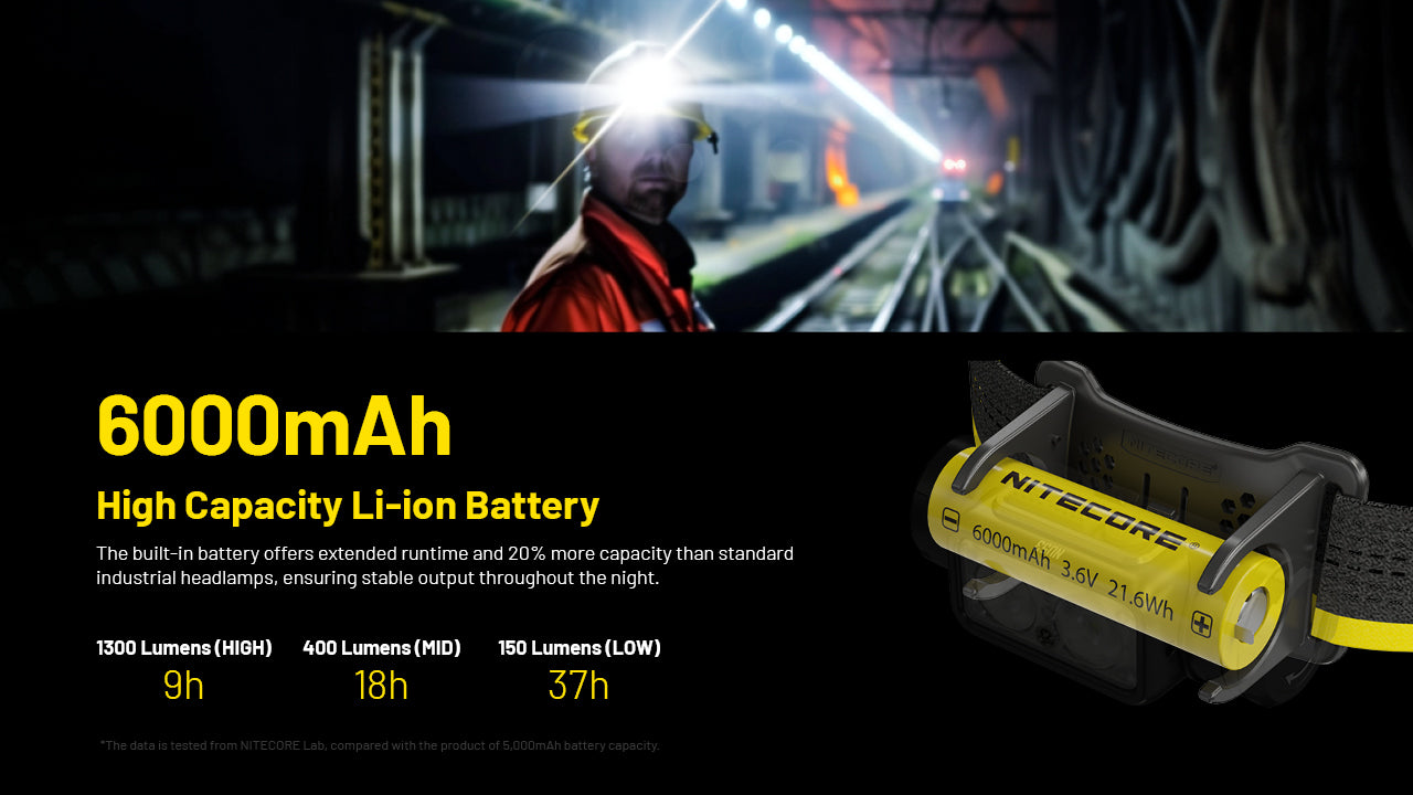 Nitecore NU53 Spotlight + Floodlight Rechargeable Headlamp (1800 Lumens)