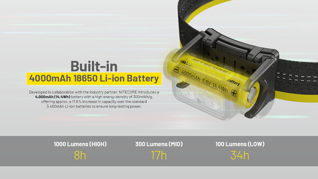 Nitecore NU45 Rechargeable Headlamp (1700 Lumens)