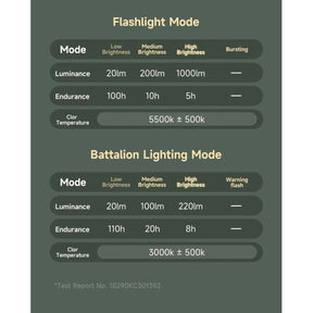 NexTool NE20265 Wukong Multifunctional Rechargeable Flashlight Lamp