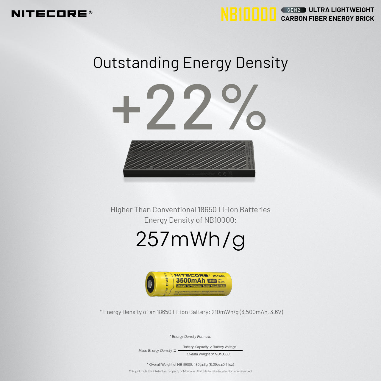 Nitecore NB10000 Gen II Silver Power Bank