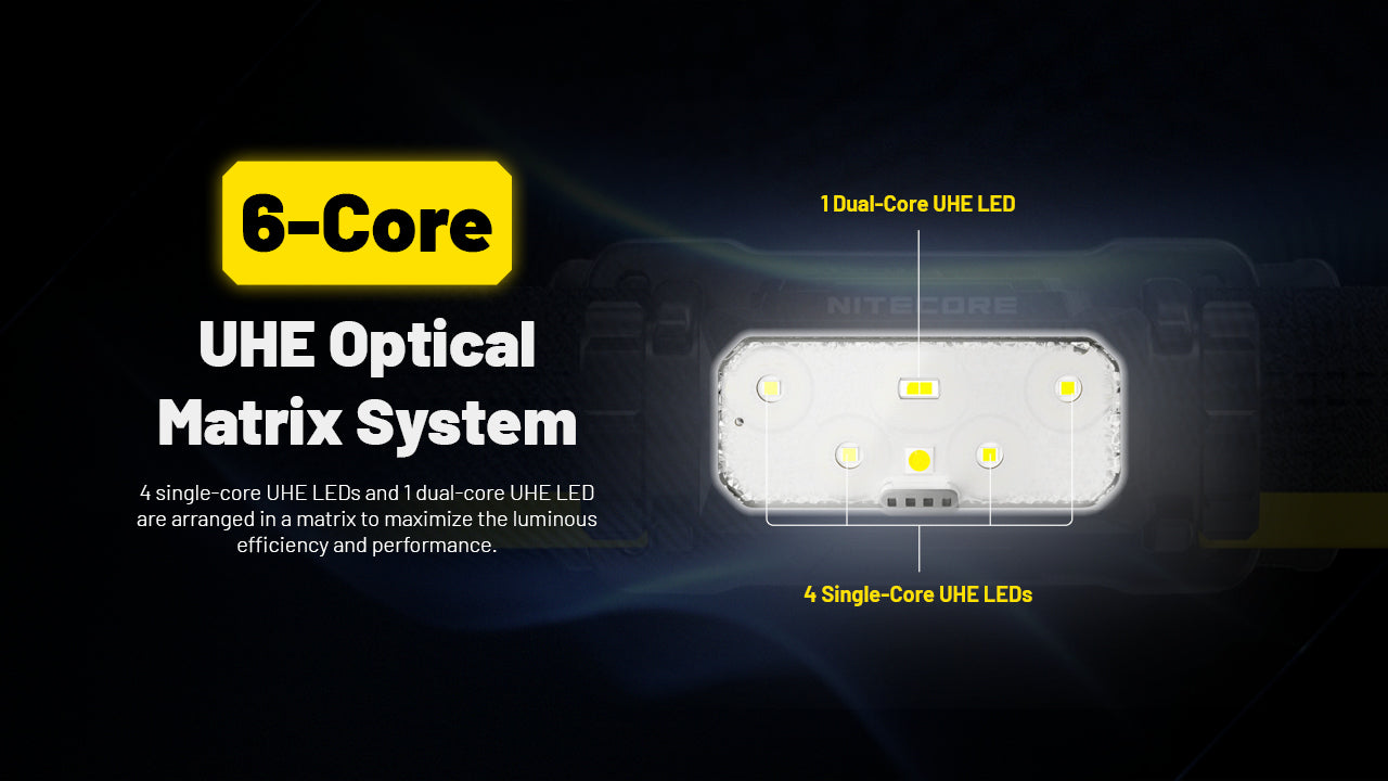 Nitecore HC70 UHE Headlamp (1600 Lumens)