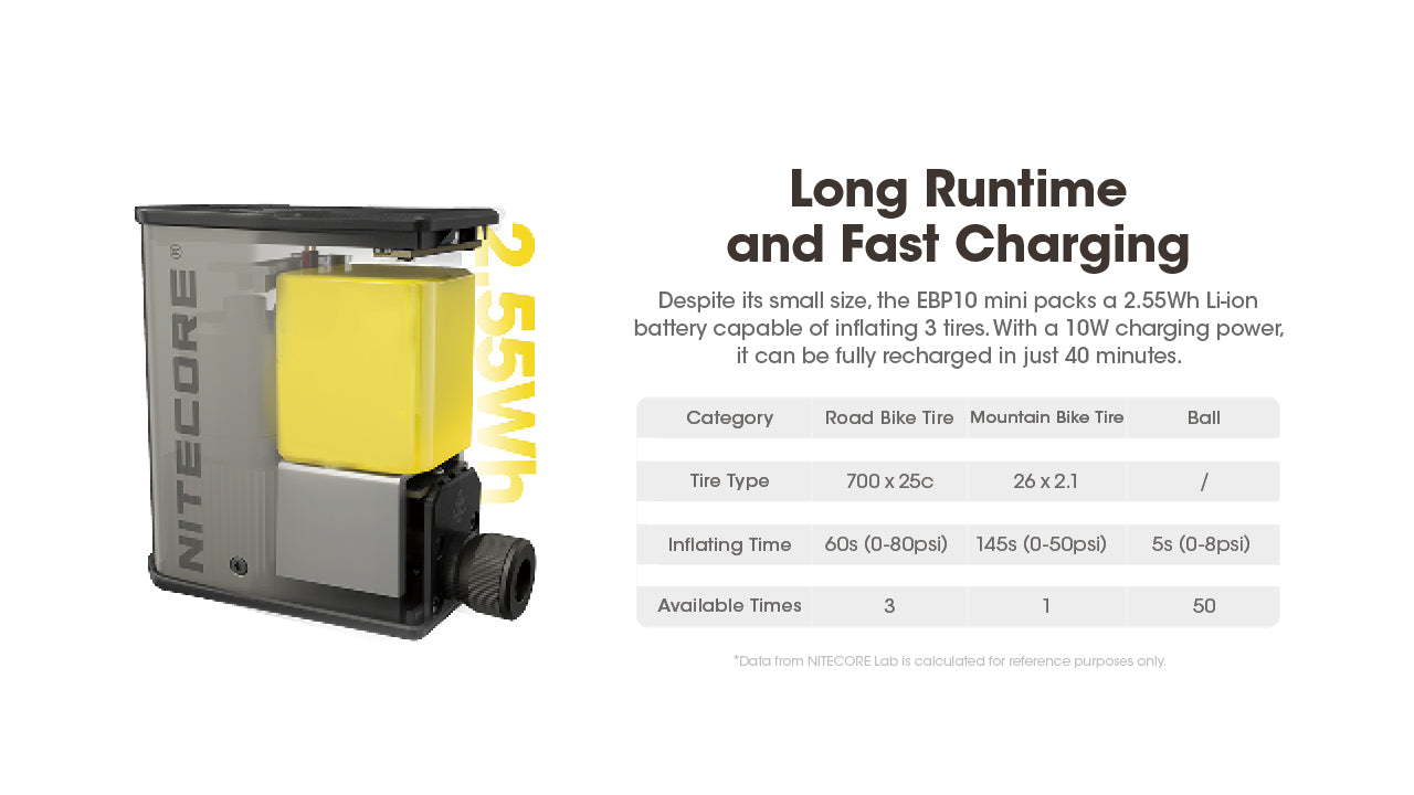 Nitecore EBP10 Mini Lightweight Electric Pump