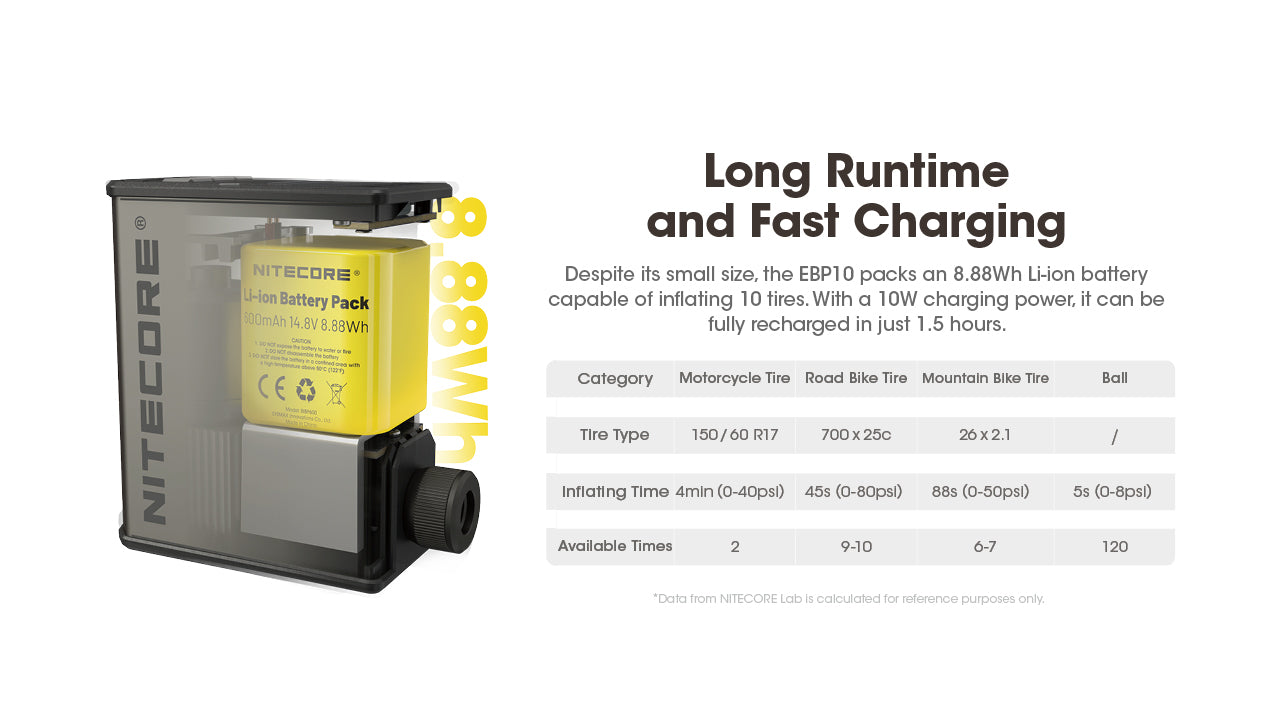 Nitecore EBP10 Portable Electric Pump